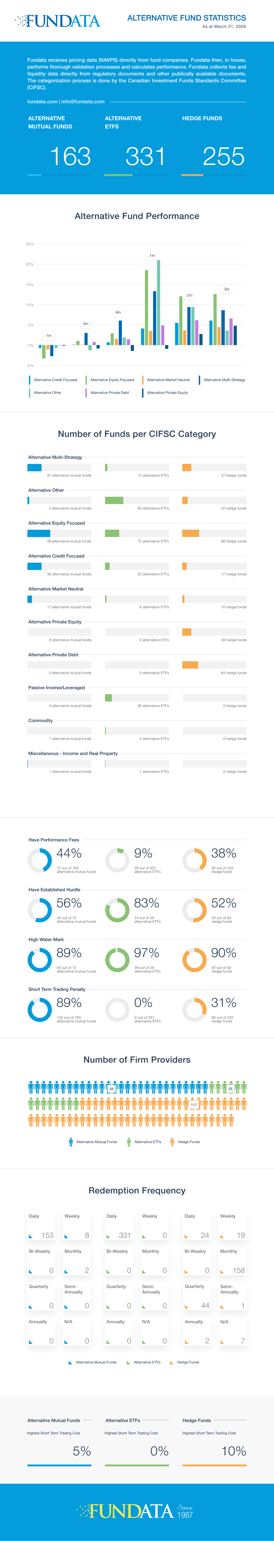 Fundata AIMA Stats - 26Q1 B.jpg