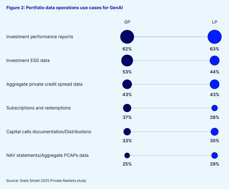 State Street - journal 142 - Figure 2 - Portfolio data operations use cases for GenAI.jpg