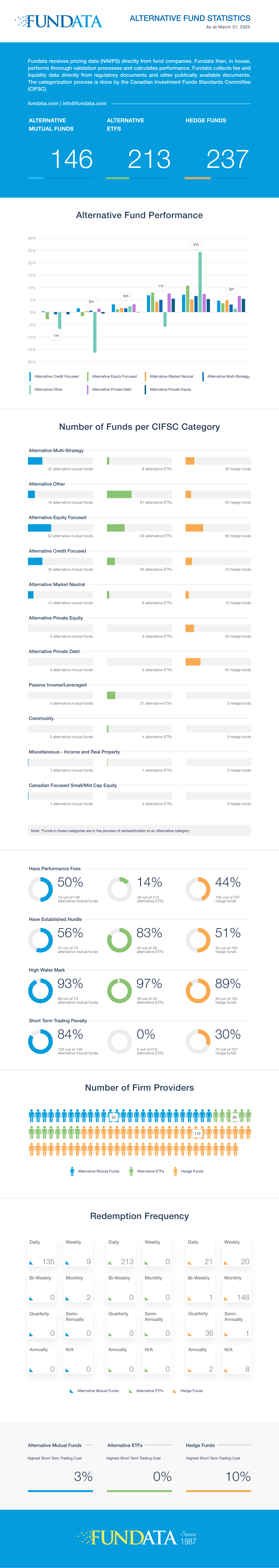 Fundata AIMA Stats - 25Q1.png