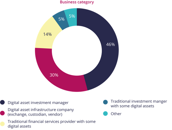Business category