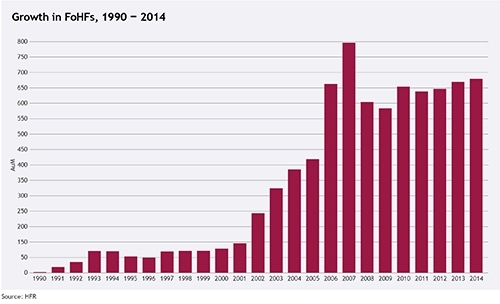 Growth in funds of funds 1990-2014 web.jpg