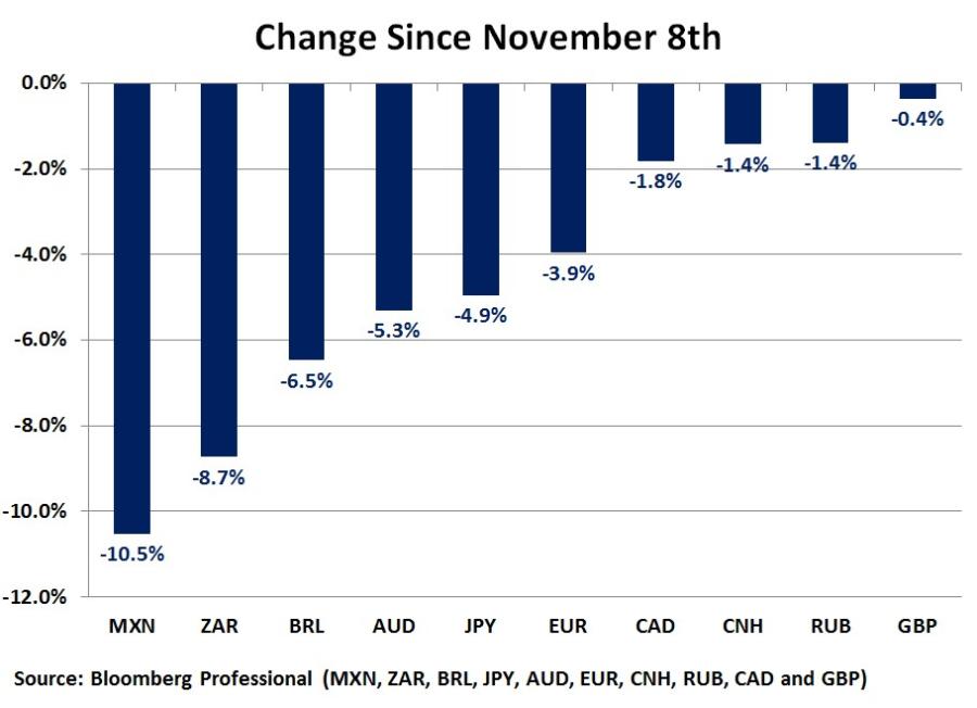 Change Since November 8th.jpg